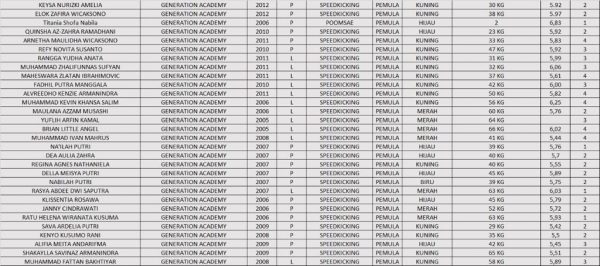 Daftar atlet Taekwondo Kendal yang menjuarai Kapolri Cup 